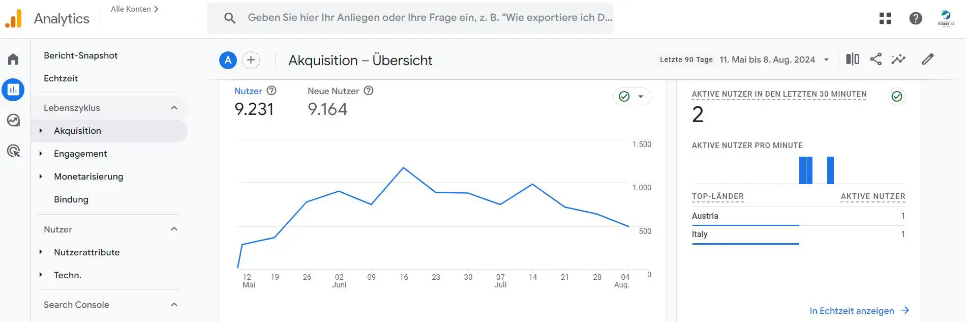 Beispiel Google Analytics 4 Dashboard