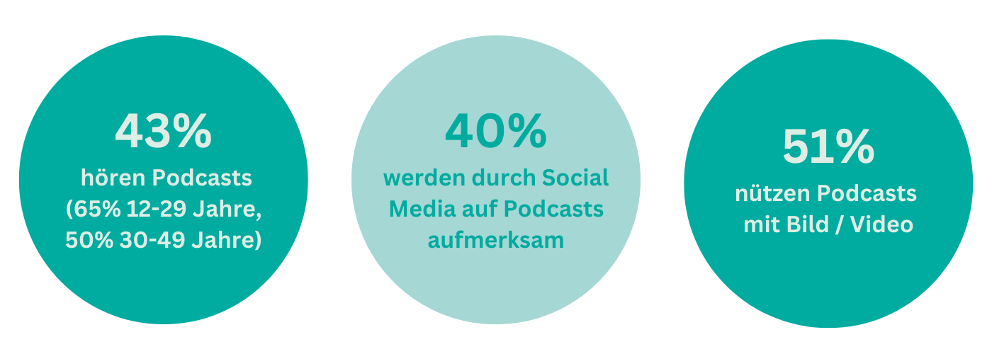 Podcast_Statistiken