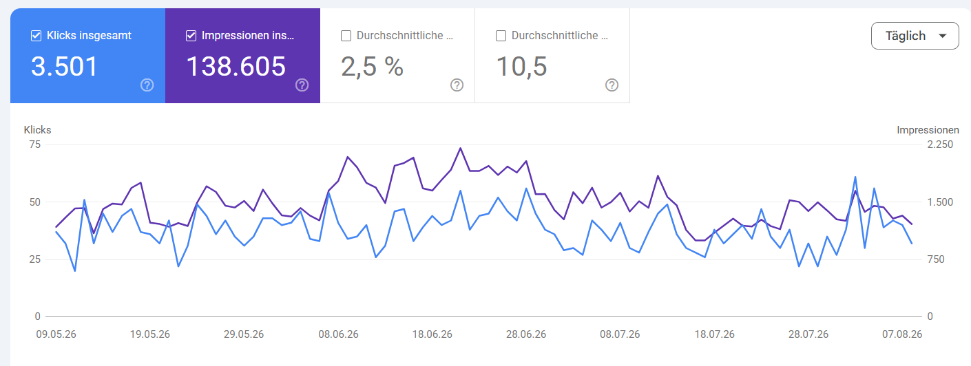gsc_leistungen